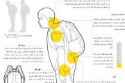      کوله پشتی/مزایا/معایب/نحوه حمل و چیدمان وسایل